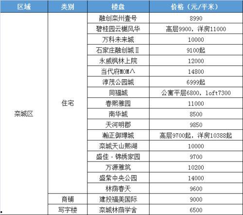 唐山学院爆料微博最新消息,校园动态及重要事件速览 第3张 唐山学院爆料微博最新消息,校园动态及重要事件速览 第3张